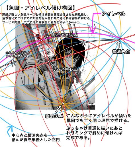 魚眼透視人物|簡単！魚眼パースの描き方と3つのコツ 